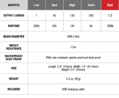 Fenix CL20R Camping Lantern 300 Lumen -Summit Outfitters CL20R