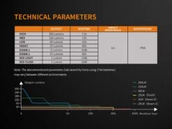 Fenix CL23 Camping Lantern Fresh Green -Summit Outfitters Fenix CL23 Lantern ANSI Specifications